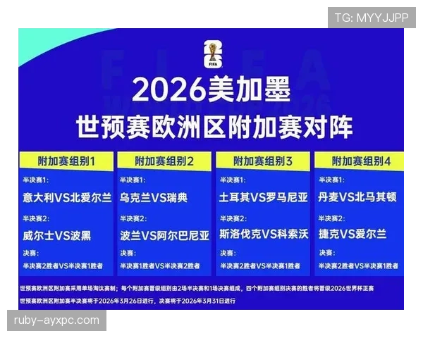 2026世界杯为什么允许8个小组第三晋级