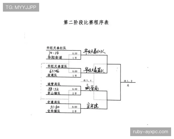 篮球比赛中比分计算规则详解 篮球比赛中比分计算规则详解