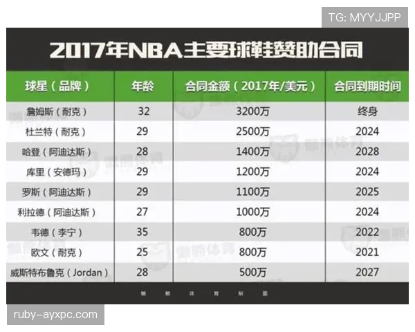 篮球比赛换人规则:详细解析球员替换的时机与程序 篮球比赛换人规则:详细解析球员替换的时机与程序
