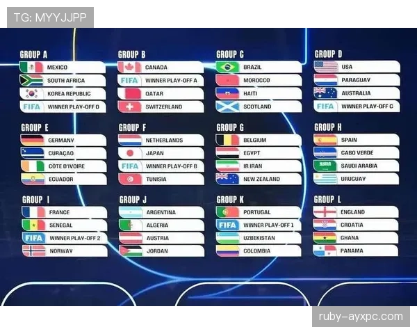 2026世界杯美国队出线概率有多高