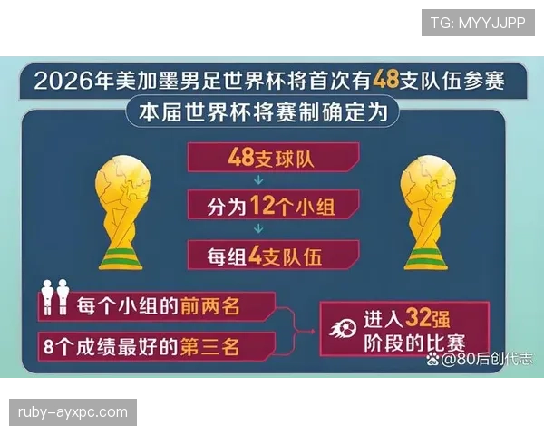 2026世界杯三国联合举办赛程是否公平 2026世界杯三国联合举办赛程是否公平