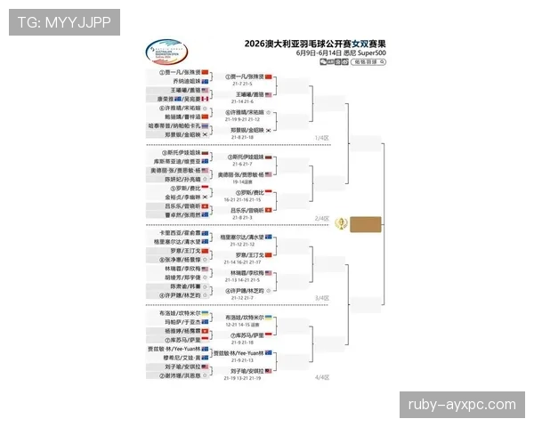 澳大利亚冲击2026世界杯出线形势分析：小组对手、赛程难度与晋级前景